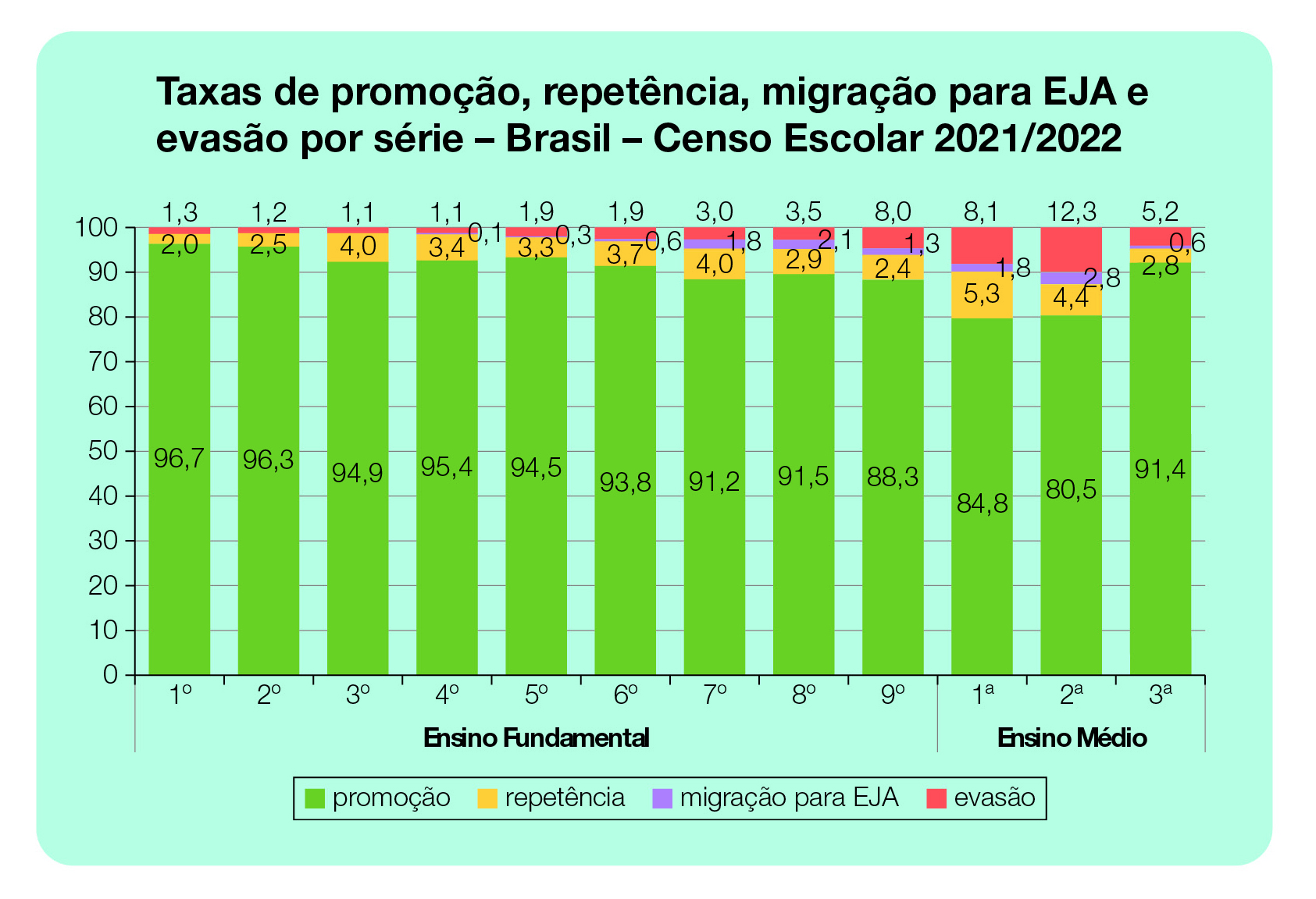 Censo escolar e PNAD: fontes confiáveis para obtenção de dados sobre ...